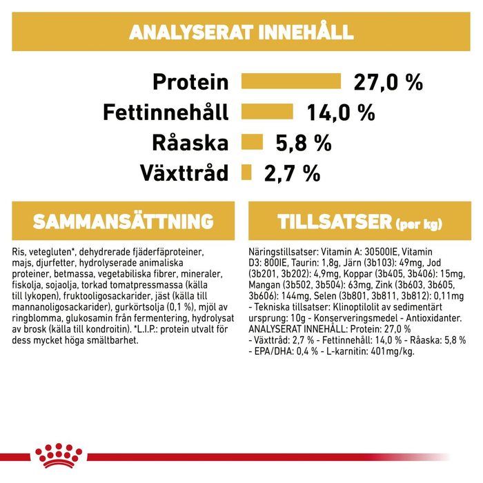 Royal Canin Cavalier King Charles Adult torrfoder för hund