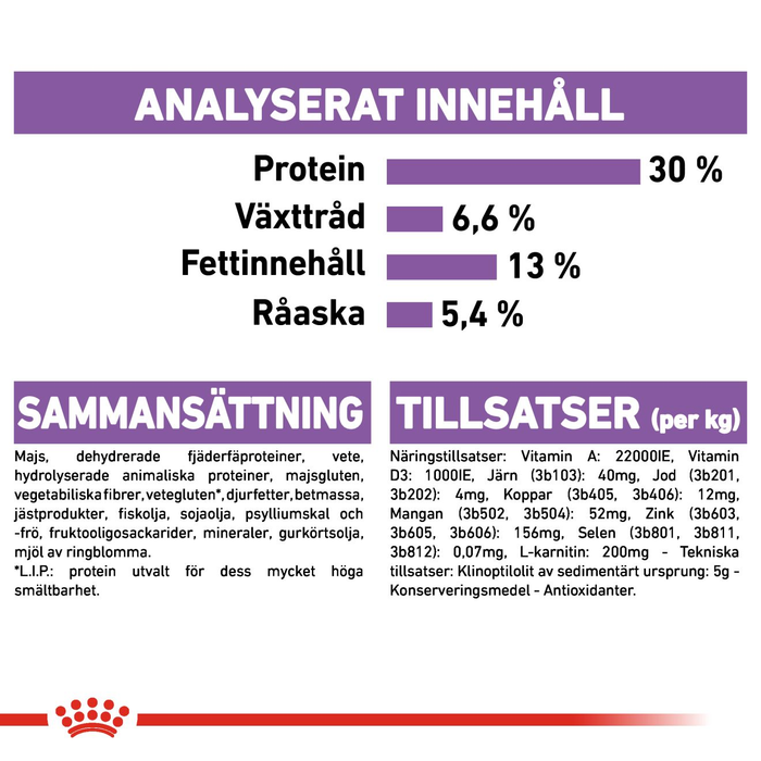 Royal Canin Sterilised Mini Adult torrfoder för hund