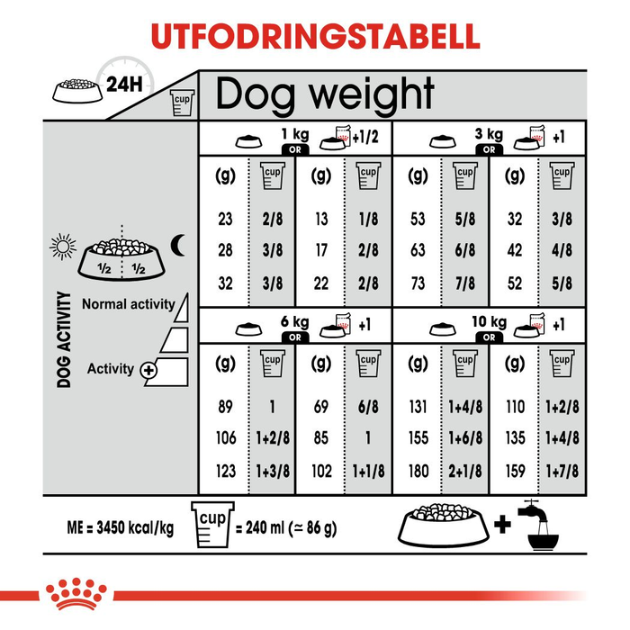 Royal Canin Sterilised Mini Adult torrfoder för hund