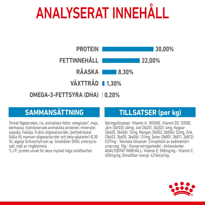 Royal Canin Medium Starter torrfoder för hund och hundvalp