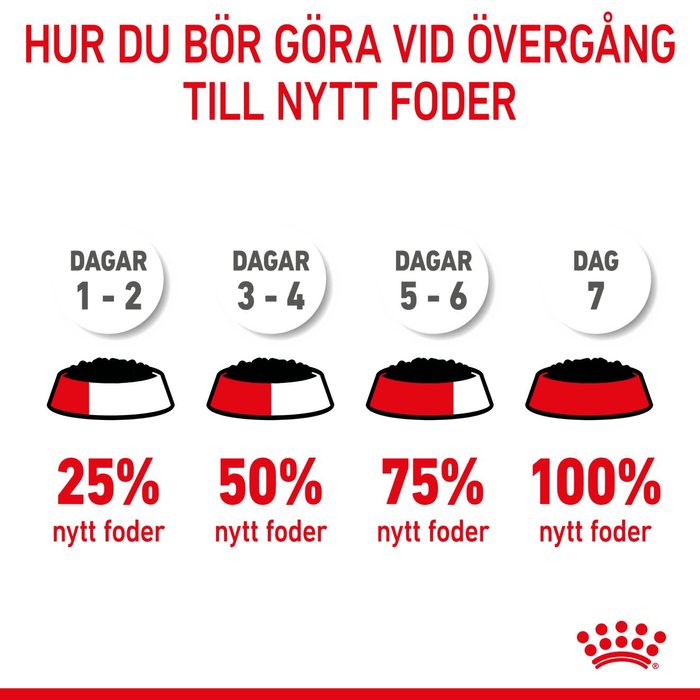 Royal Canin Kitten Sterilised Gravy våtfoder för kattunge