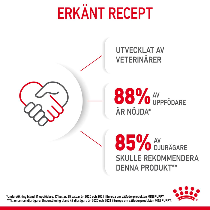 Royal Canin Mini Puppy våtfoder för hundvalp